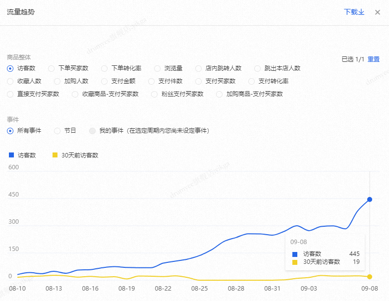 数据增长实录